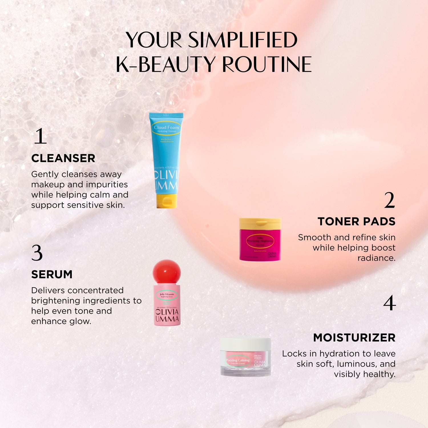 K-Beauty routine with skincare products and steps on a white background