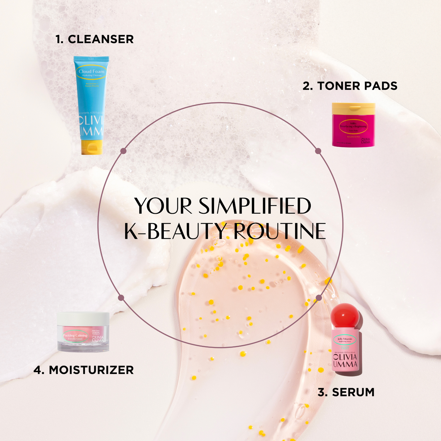 K-beauty routine steps with skincare products on a textured background