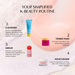 K-Beauty routine with skincare products and steps on a white background