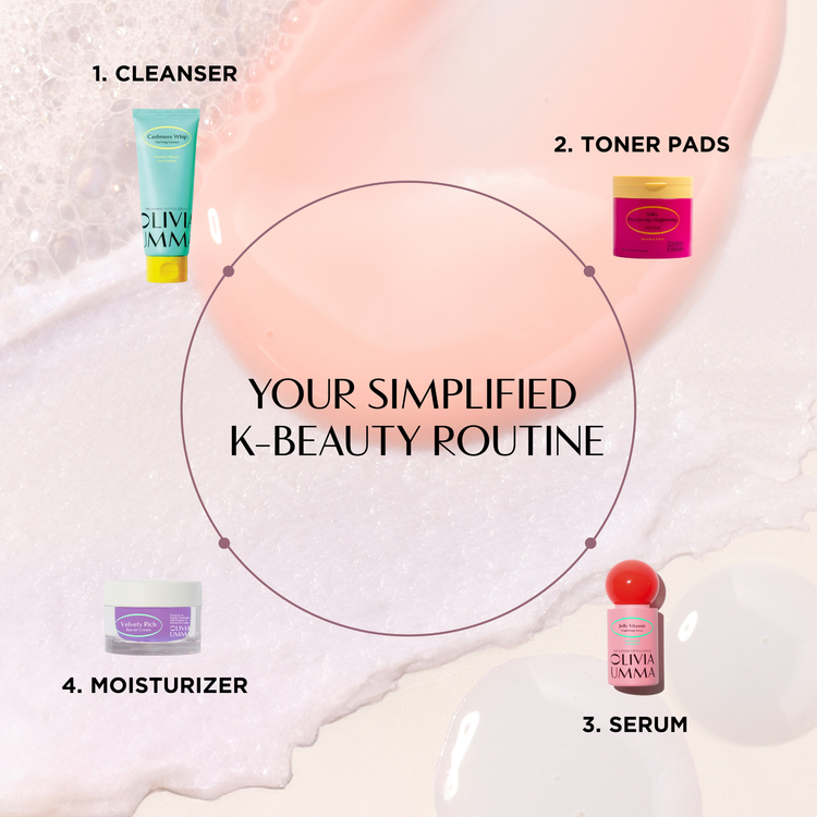 K-beauty routine with products labeled on a skin texture background