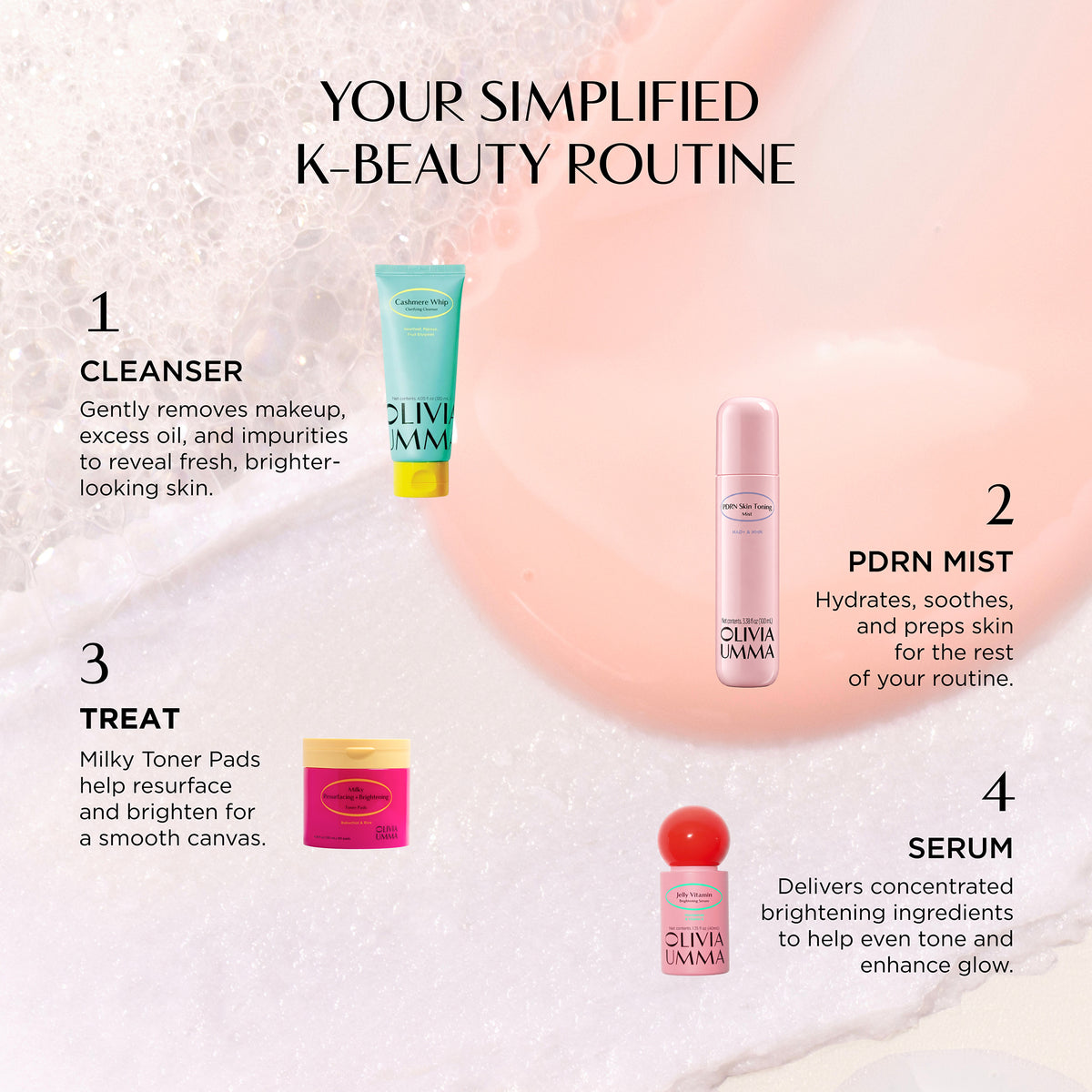 A beauty routine infographic titled 'YOUR SIMPLIFIED K-BEAUTY ROUTINE' on a soft pink and white textured background. It outlines four steps: Cleanser with a green and yellow tube, PDRN Mist with a pale pink bottle, Treat with a pink jar, and Serum with a pink bottle and red cap.