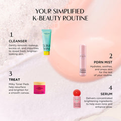 A beauty routine infographic titled 'YOUR SIMPLIFIED K-BEAUTY ROUTINE' on a soft pink and white textured background. It outlines four steps: Cleanser with a green and yellow tube, PDRN Mist with a pale pink bottle, Treat with a pink jar, and Serum with a pink bottle and red cap.