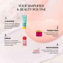 K-Beauty routine diagram with skincare products and text on a white background