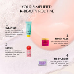 Simplified K-beauty routine with skincare products and steps on a textured background