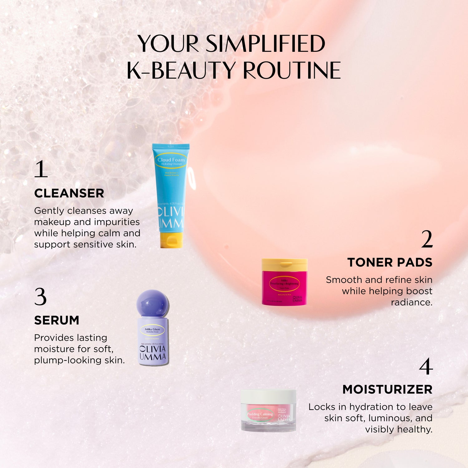 K-Beauty routine with products and steps on a textured background
