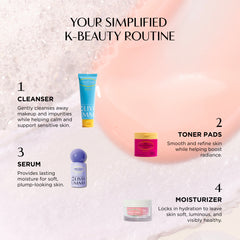 K-Beauty routine with products and steps on a textured background